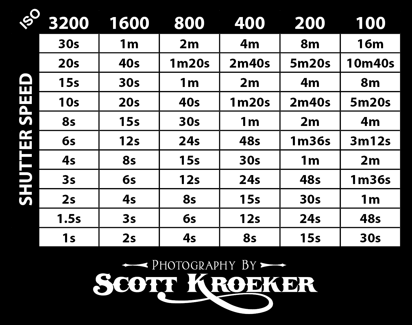 Iso Aperture Shutter Speed Chart Pdf